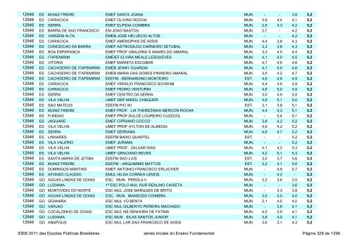 Ideb 2011 Escolas Publicas Brasileiras anos iniciais EF