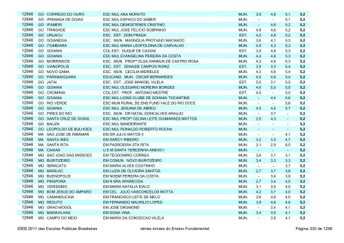 Ideb 2011 Escolas Publicas Brasileiras anos iniciais EF