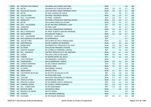 Ideb 2011 Escolas Publicas Brasileiras anos iniciais EF