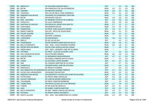 Ideb 2011 Escolas Publicas Brasileiras anos iniciais EF