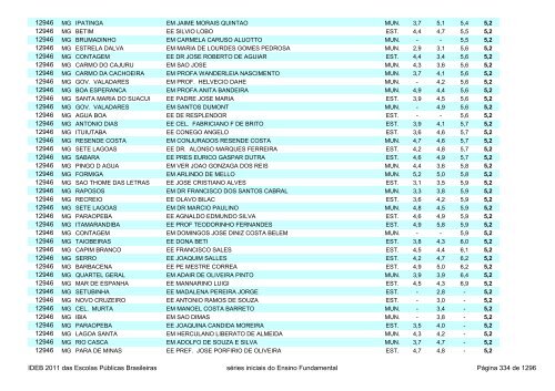 Ideb 2011 Escolas Publicas Brasileiras anos iniciais EF