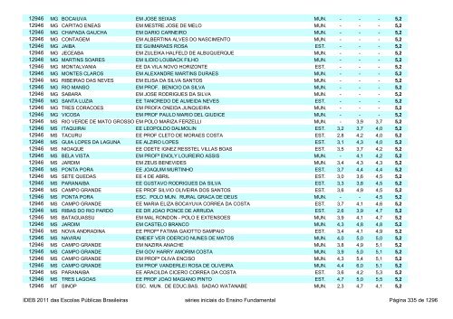 Ideb 2011 Escolas Publicas Brasileiras anos iniciais EF