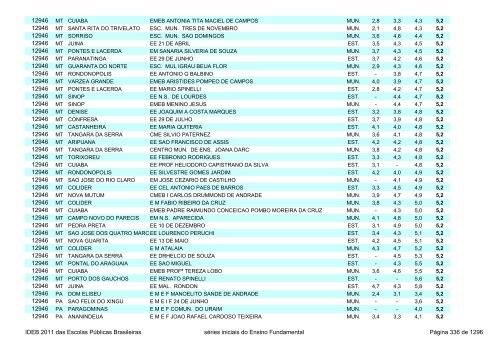 Ideb 2011 Escolas Publicas Brasileiras anos iniciais EF