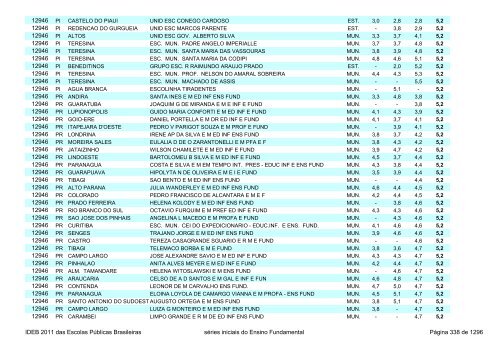 Ideb 2011 Escolas Publicas Brasileiras anos iniciais EF