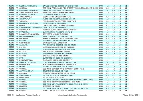 Ideb 2011 Escolas Publicas Brasileiras anos iniciais EF