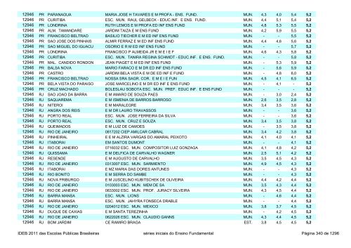 Ideb 2011 Escolas Publicas Brasileiras anos iniciais EF