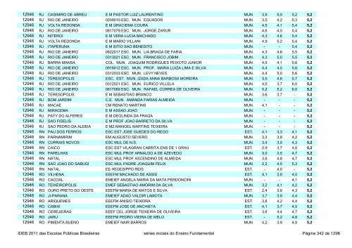 Ideb 2011 Escolas Publicas Brasileiras anos iniciais EF