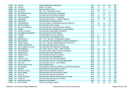 Ideb 2011 Escolas Publicas Brasileiras anos iniciais EF