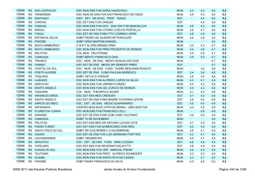 Ideb 2011 Escolas Publicas Brasileiras anos iniciais EF