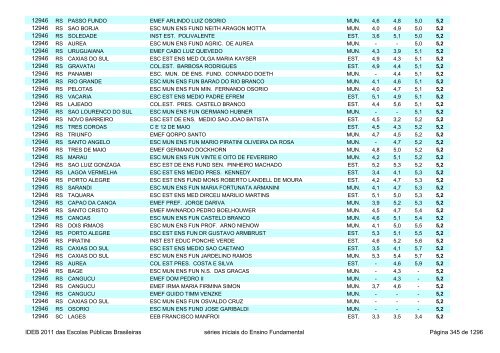 Ideb 2011 Escolas Publicas Brasileiras anos iniciais EF