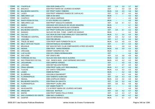 Ideb 2011 Escolas Publicas Brasileiras anos iniciais EF