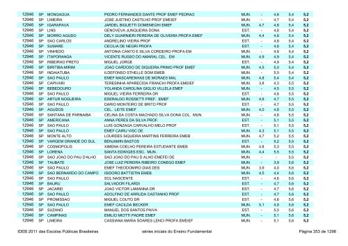 Ideb 2011 Escolas Publicas Brasileiras anos iniciais EF