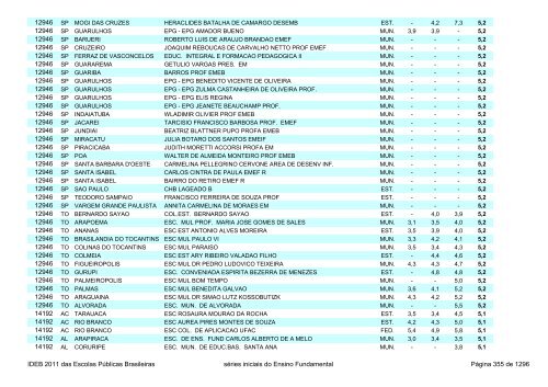 Ideb 2011 Escolas Publicas Brasileiras anos iniciais EF