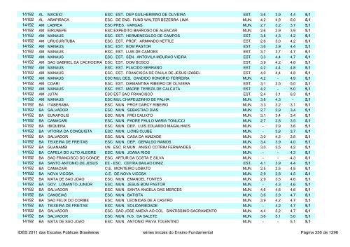 Ideb 2011 Escolas Publicas Brasileiras anos iniciais EF