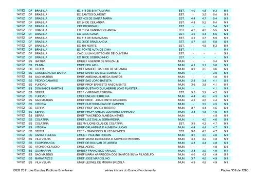 Ideb 2011 Escolas Publicas Brasileiras anos iniciais EF