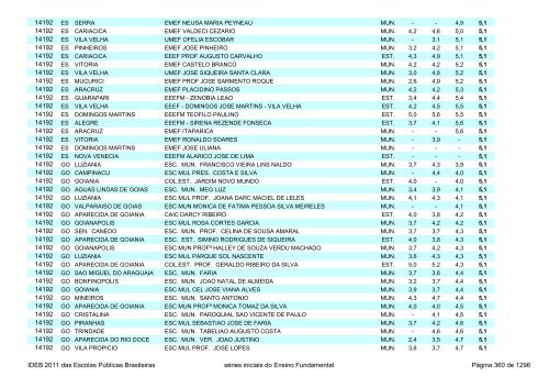 Ideb 2011 Escolas Publicas Brasileiras anos iniciais EF