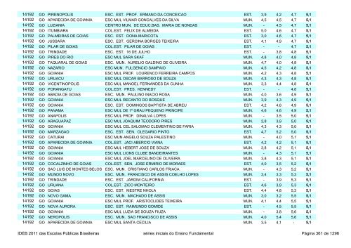 Ideb 2011 Escolas Publicas Brasileiras anos iniciais EF