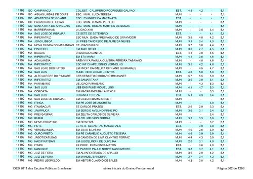 Ideb 2011 Escolas Publicas Brasileiras anos iniciais EF