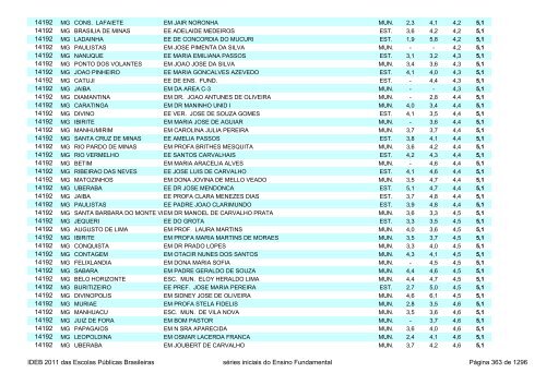 Ideb 2011 Escolas Publicas Brasileiras anos iniciais EF