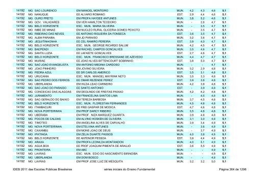 Ideb 2011 Escolas Publicas Brasileiras anos iniciais EF