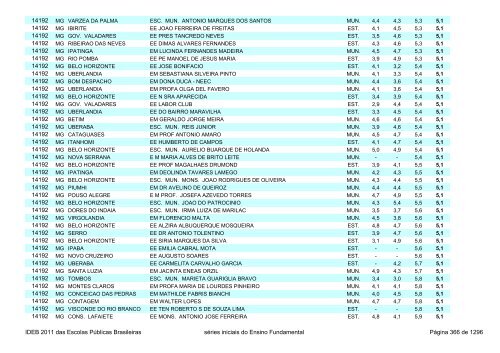 Ideb 2011 Escolas Publicas Brasileiras anos iniciais EF