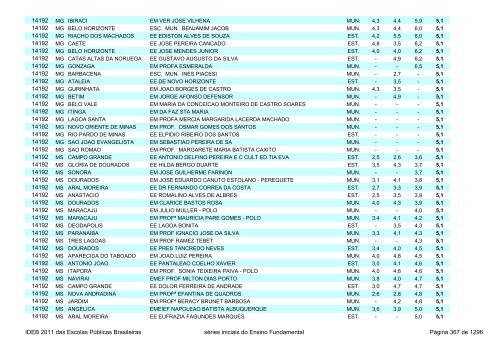 Ideb 2011 Escolas Publicas Brasileiras anos iniciais EF