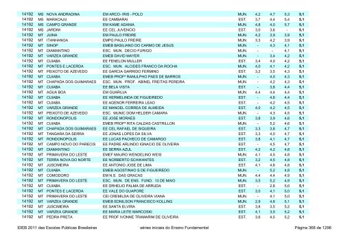 Ideb 2011 Escolas Publicas Brasileiras anos iniciais EF