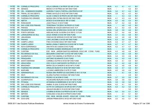 Ideb 2011 Escolas Publicas Brasileiras anos iniciais EF