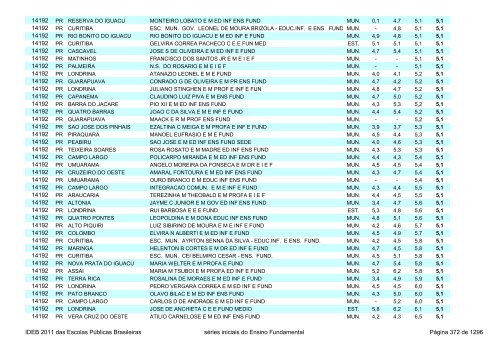 Ideb 2011 Escolas Publicas Brasileiras anos iniciais EF