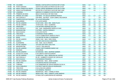 Ideb 2011 Escolas Publicas Brasileiras anos iniciais EF