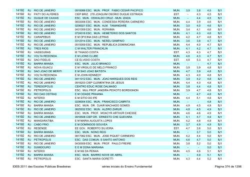 Ideb 2011 Escolas Publicas Brasileiras anos iniciais EF