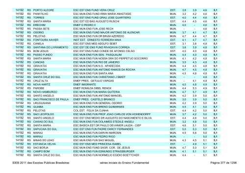 Ideb 2011 Escolas Publicas Brasileiras anos iniciais EF