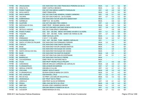 Ideb 2011 Escolas Publicas Brasileiras anos iniciais EF