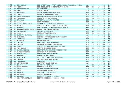 Ideb 2011 Escolas Publicas Brasileiras anos iniciais EF