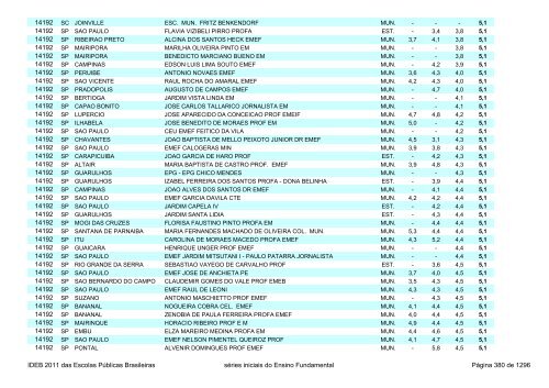 Ideb 2011 Escolas Publicas Brasileiras anos iniciais EF