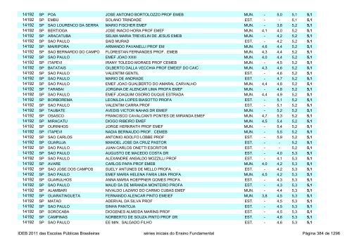 Ideb 2011 Escolas Publicas Brasileiras anos iniciais EF