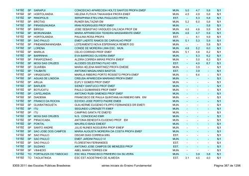 Ideb 2011 Escolas Publicas Brasileiras anos iniciais EF