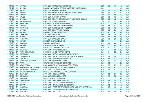 Ideb 2011 Escolas Publicas Brasileiras anos iniciais EF