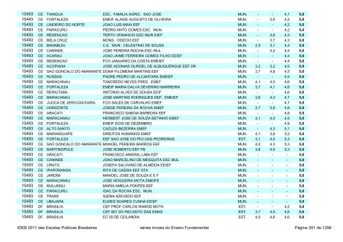 Ideb 2011 Escolas Publicas Brasileiras anos iniciais EF