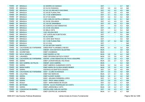 Ideb 2011 Escolas Publicas Brasileiras anos iniciais EF