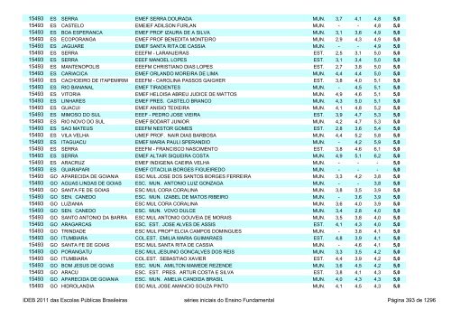 Ideb 2011 Escolas Publicas Brasileiras anos iniciais EF