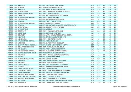 Ideb 2011 Escolas Publicas Brasileiras anos iniciais EF