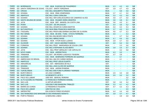 Ideb 2011 Escolas Publicas Brasileiras anos iniciais EF