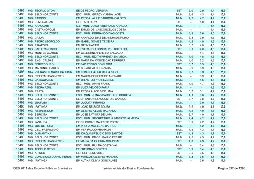 Ideb 2011 Escolas Publicas Brasileiras anos iniciais EF