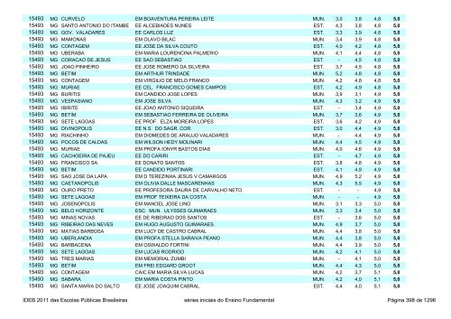 Ideb 2011 Escolas Publicas Brasileiras anos iniciais EF