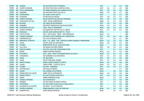 Ideb 2011 Escolas Publicas Brasileiras anos iniciais EF