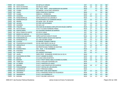 Ideb 2011 Escolas Publicas Brasileiras anos iniciais EF