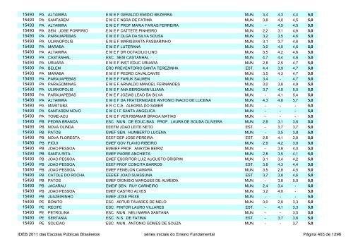 Ideb 2011 Escolas Publicas Brasileiras anos iniciais EF