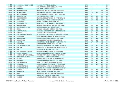 Ideb 2011 Escolas Publicas Brasileiras anos iniciais EF