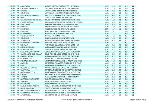 Ideb 2011 Escolas Publicas Brasileiras anos iniciais EF